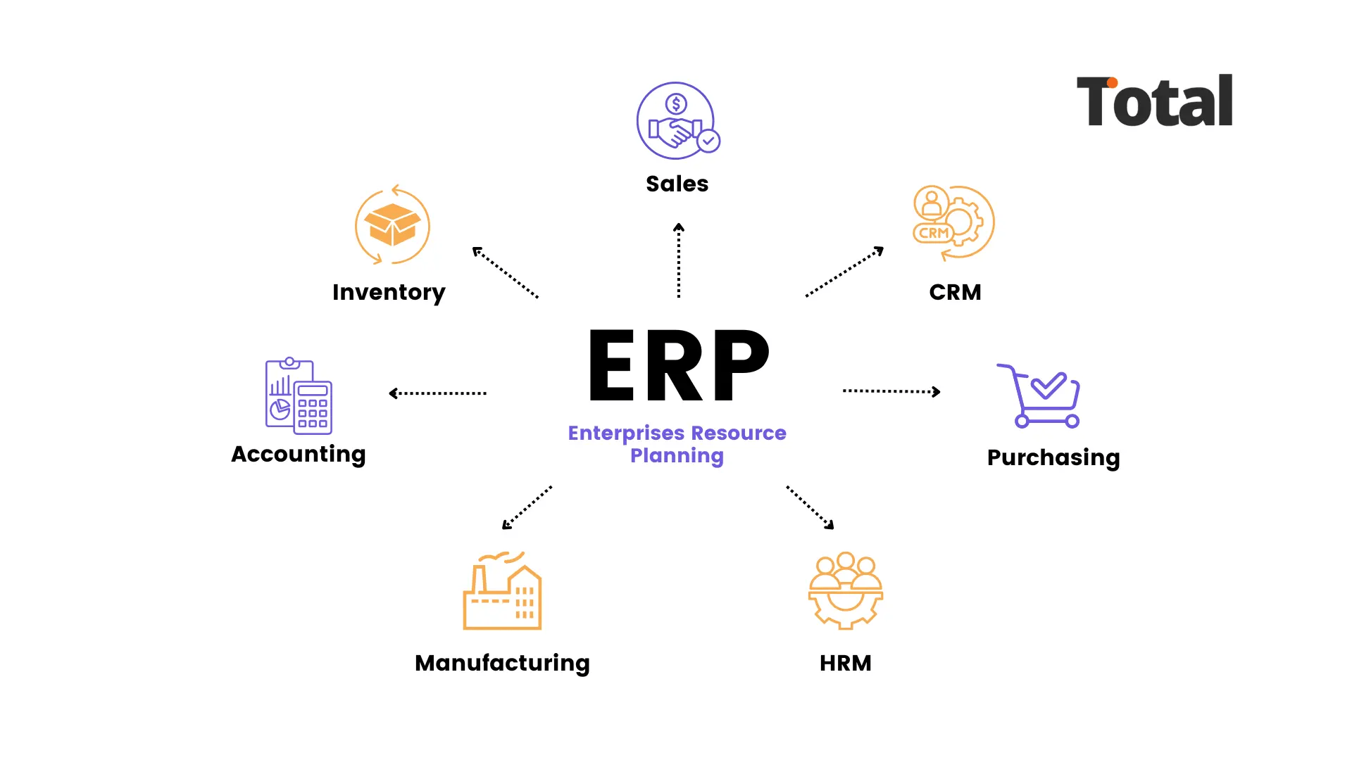 ERP ACCOUNTING* AK 5.2_GANJIL 2026/2027