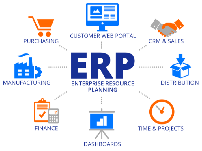 ERP FUNDAMENTAL-AK.4.1